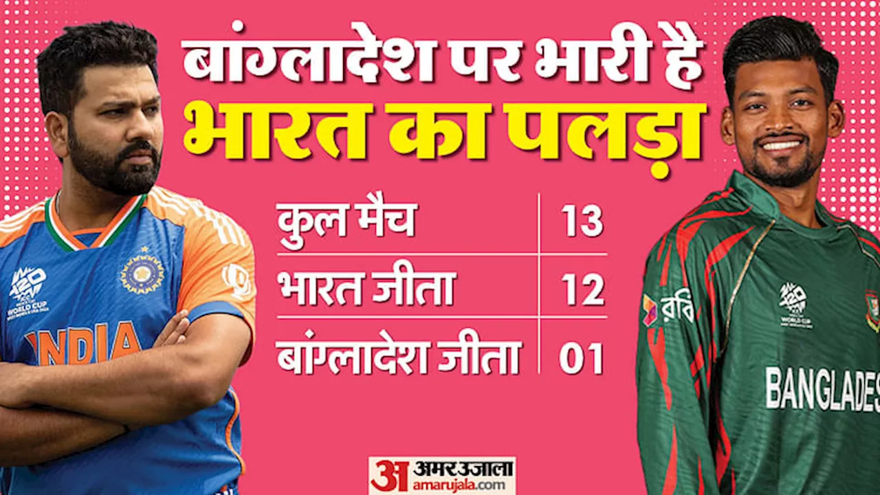 IND vs BAN T20 Playing 11 : भारतीय टीम को बांग्लादेश से रहना होगा सावधान, शिवम दुबे को फिर मिलेगा मौका?