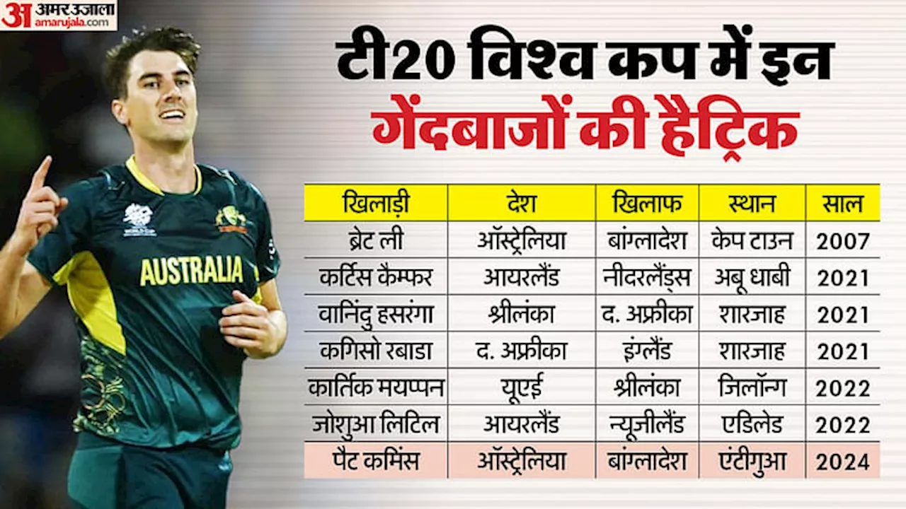 T20 WC: कमिंस टी20 विश्व कप में हैट्रिक लेने वाले दूसरे ऑस्ट्रेलियाई और कुल सातवें खिलाड़ी, देखें पूरी लिस्ट