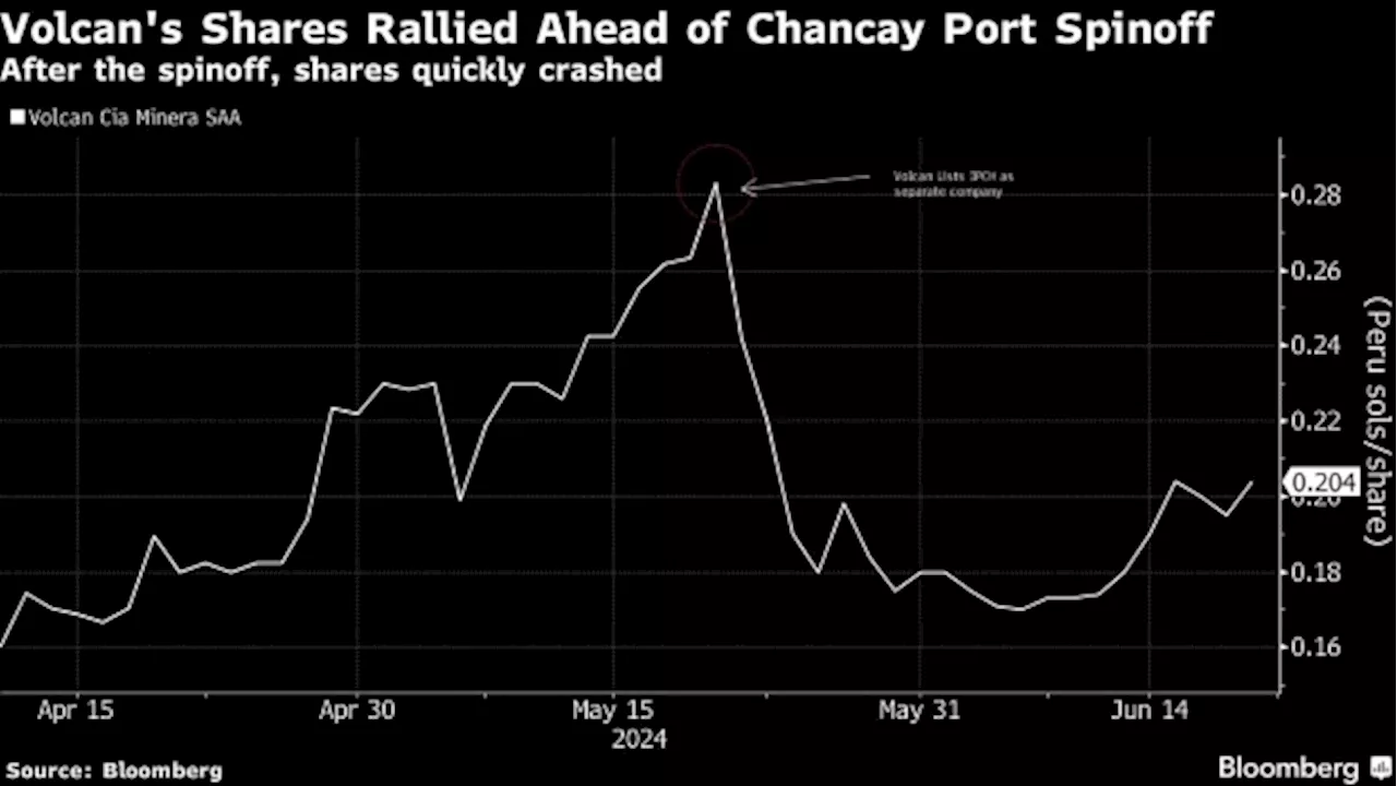 A Meme Stock Rockets 400% as Traders ‘Feel the Euphoria’ in Peru