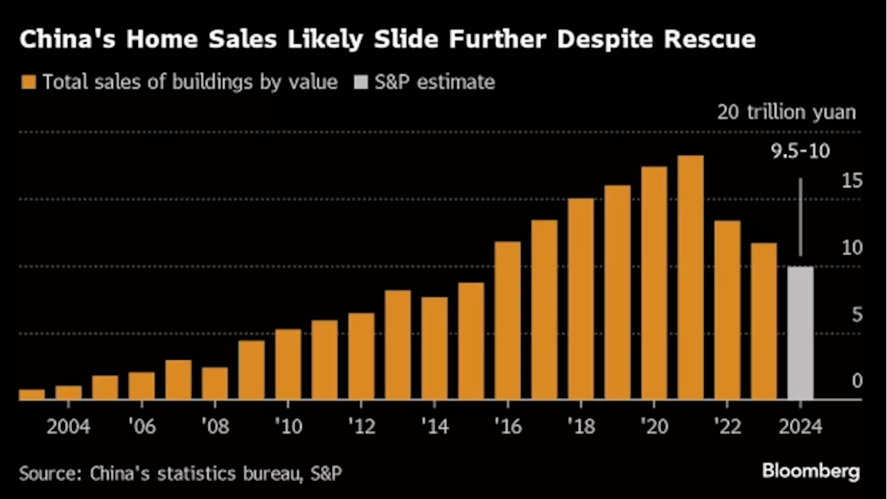 China’s Property Sales Outlook Worse Than Ratings Firms Expected