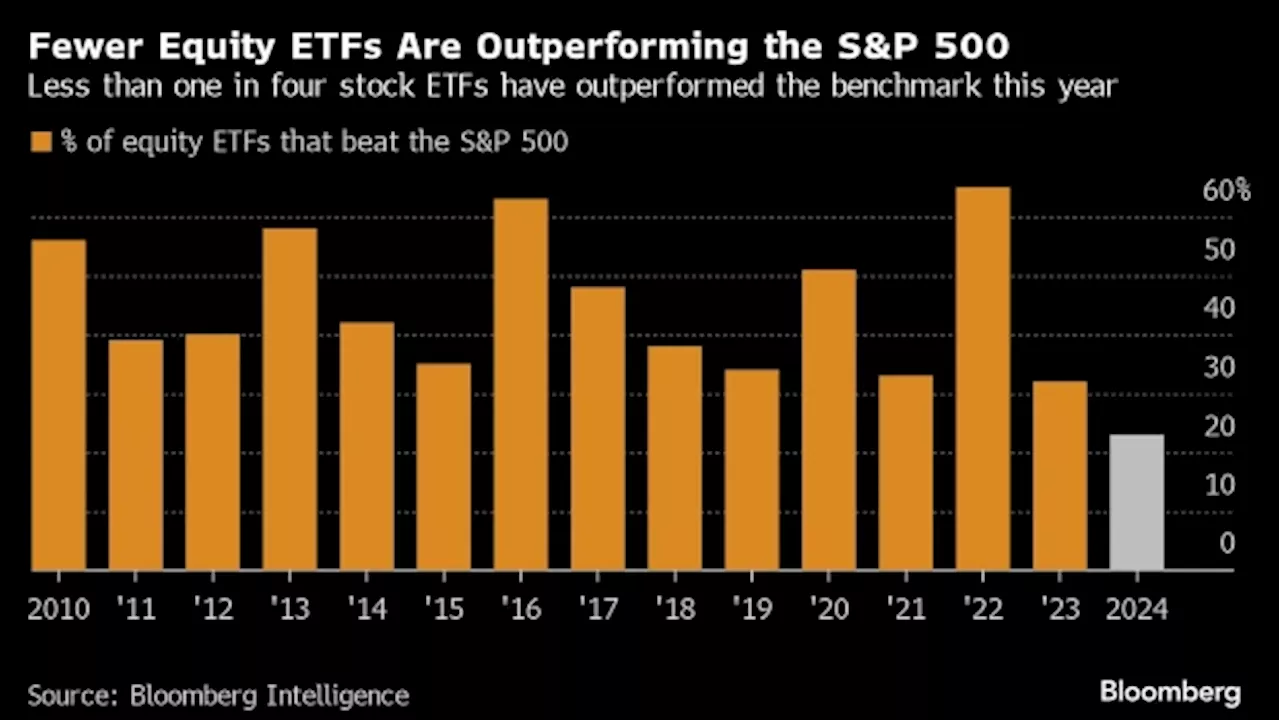 Wall Street’s Smart-Trade Brigade Thrashed Again on Stock Boom