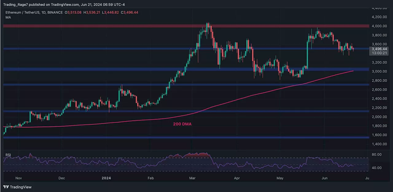 ETH Remains Relatively Stable at $3.5K but Bears Target $3,000 Next (Ethereum Price Analysis)