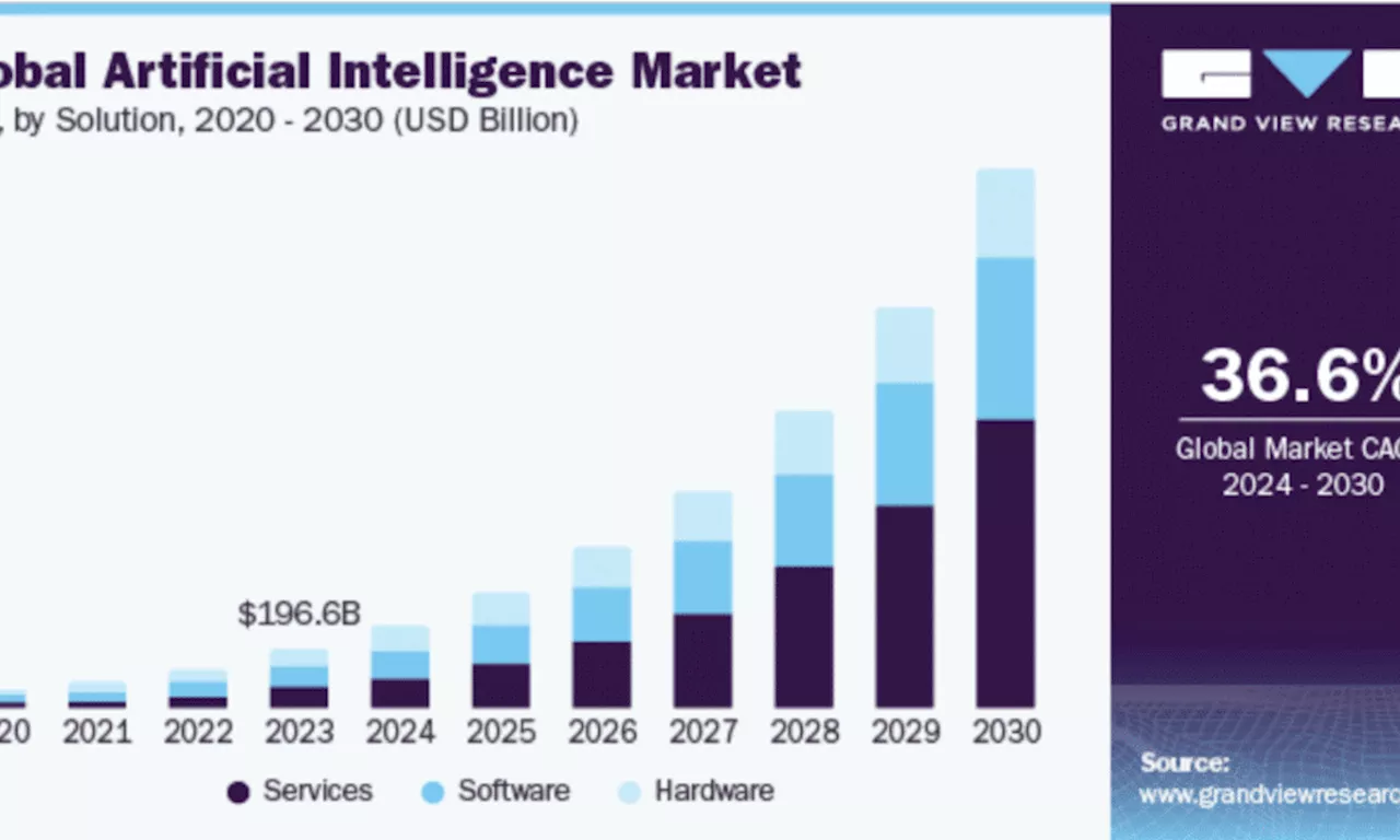 AI Meets Web3: How MagnetAI’s ModelFi is Transforming the AI Economy