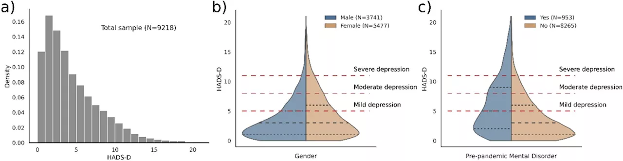 Decoding depression amidst COVID-19: A comprehensive analysis of genetic and environmental stressors