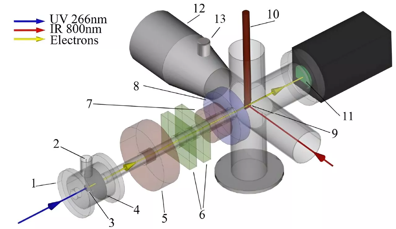 Controlling electronics with light: Ultrafast lasers manipulate magnetite's structure