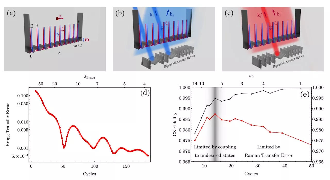 Physicists propose time crystal-based circuit board to reduce quantum computing errors