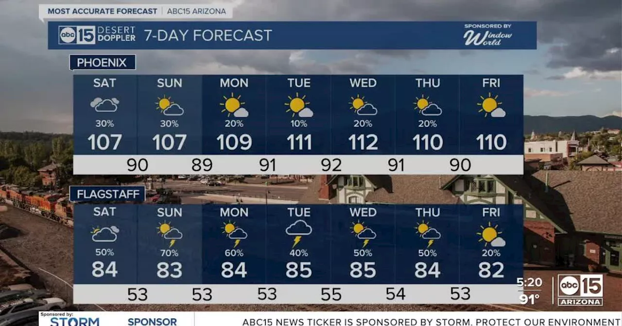 MOST ACCURATE FORECAST: Monsoon storm chances ramp up through the weekend