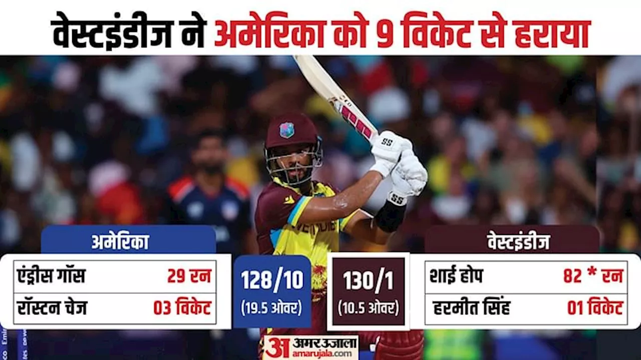 WI vs USA Super-8: वेस्टइंडीज 55 गेंद रहते जीता, इंग्लैंड से बेहतर हुआ नेट रन रेट, अमेरिका की राह हुई मुश्किल