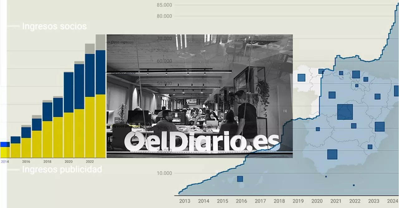 Las cuentas de elDiario.es en 2023: un periódico transparente, independiente y sin deudas