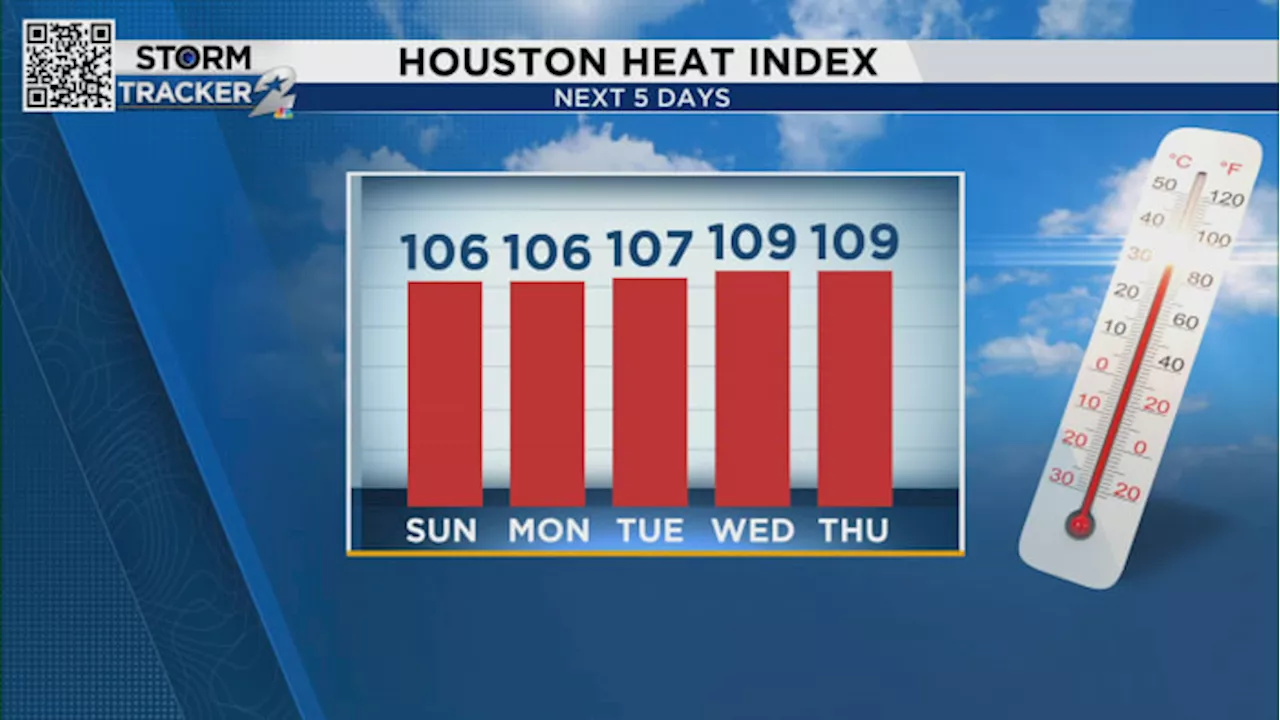 Essential tips to beat the heat: Keeping your family safe as temperatures soar to 109 on Thursday