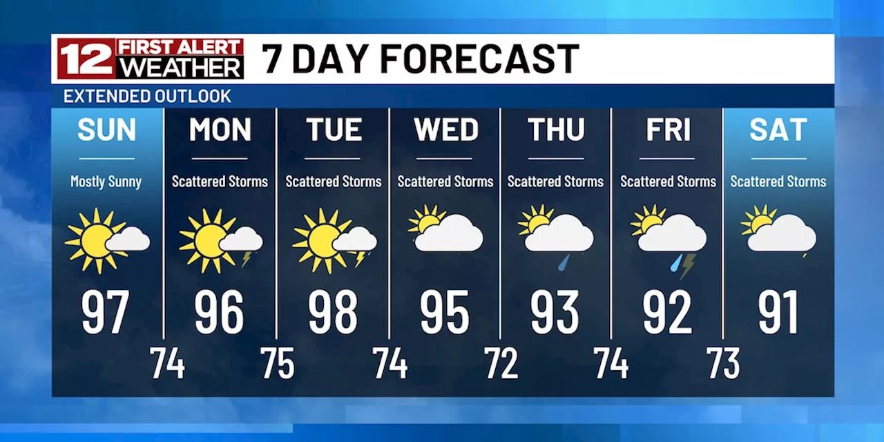 First Alert: Tracking big-time heat through early next week