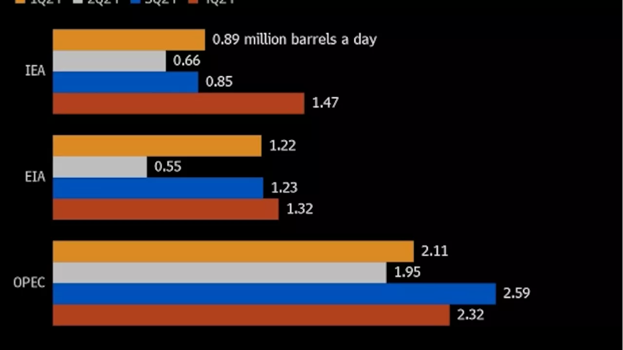 Five Key Charts to Watch in Global Commodity Markets This Week