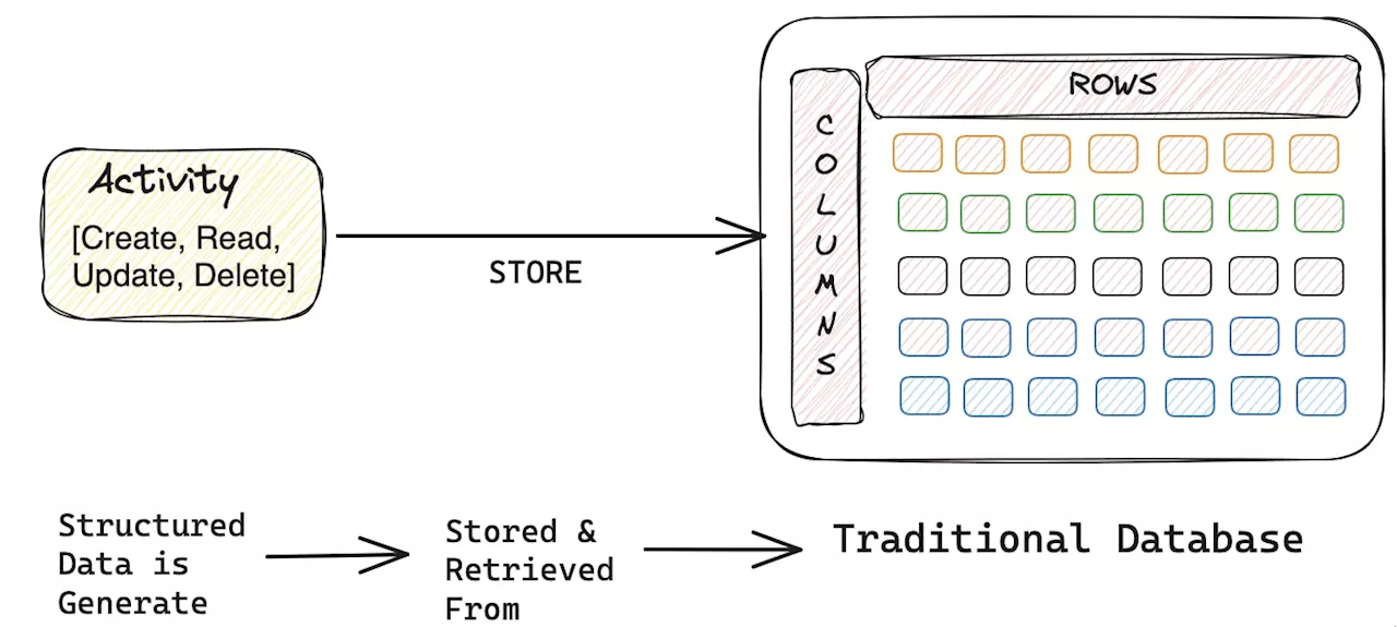 Vector Databases: Unlocking New Dimensions in Similarity Search