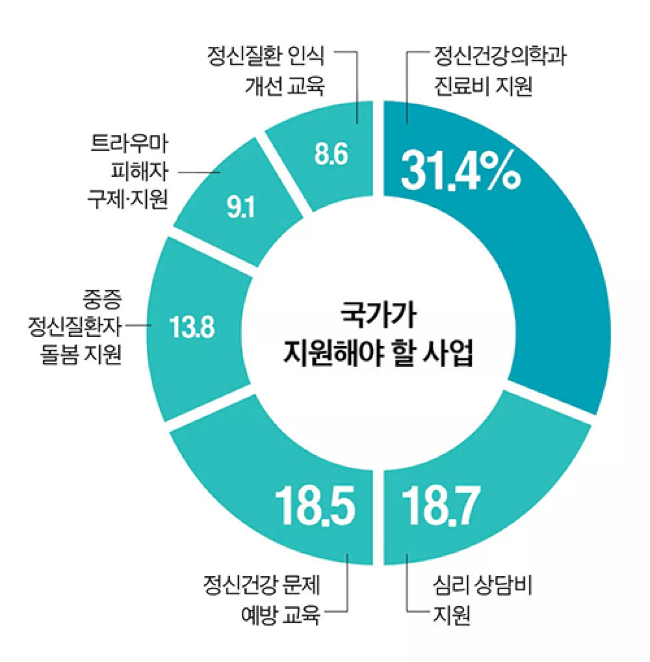 전문성 확인 안 된 심리상담 자격증 5000개 난립…인력양성, 관리 체계 개선해야 [위험수위 다다른 국민 정신건강]