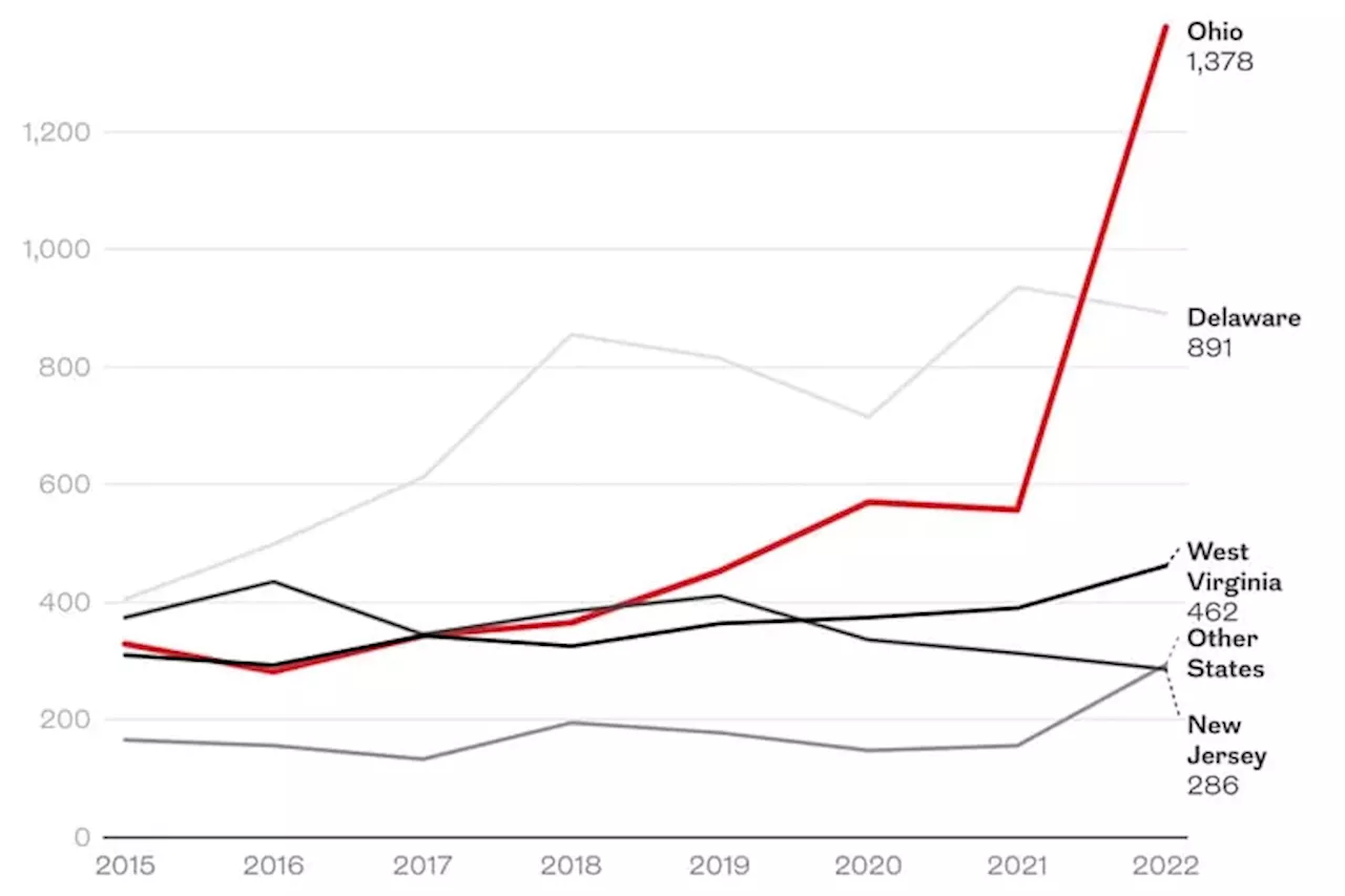 Out-of-state residents drove an increase in abortions in Pennsylvania in 2022