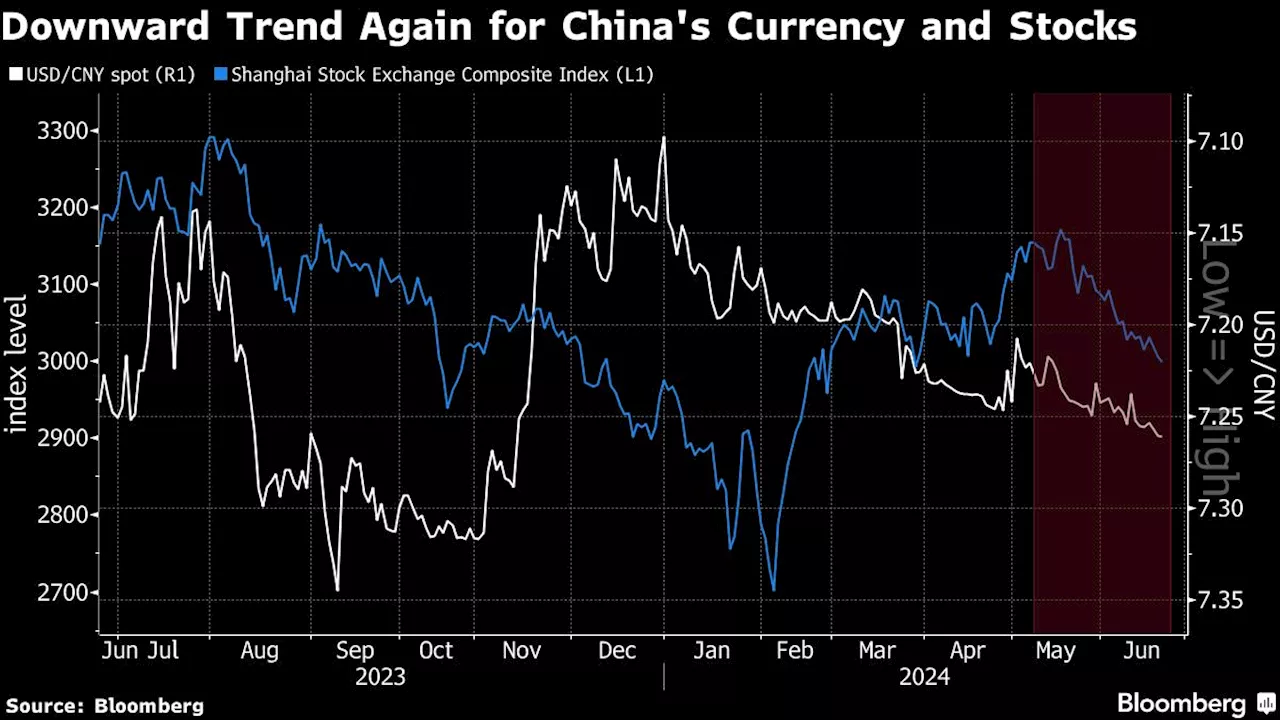 Asian Stocks Set to Slip Into CPI, Election Week: Markets Wrap