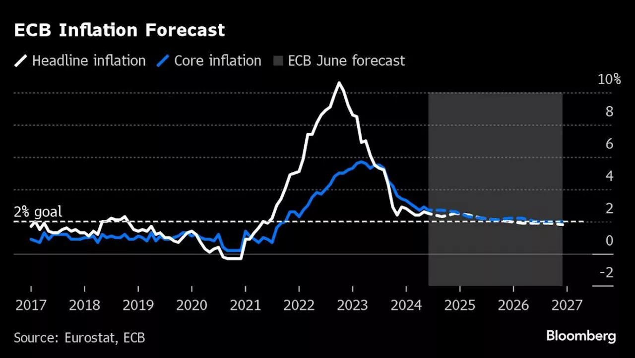 Schnabel Says Potential Shocks Mean ECB Can’t Precommit on Rates