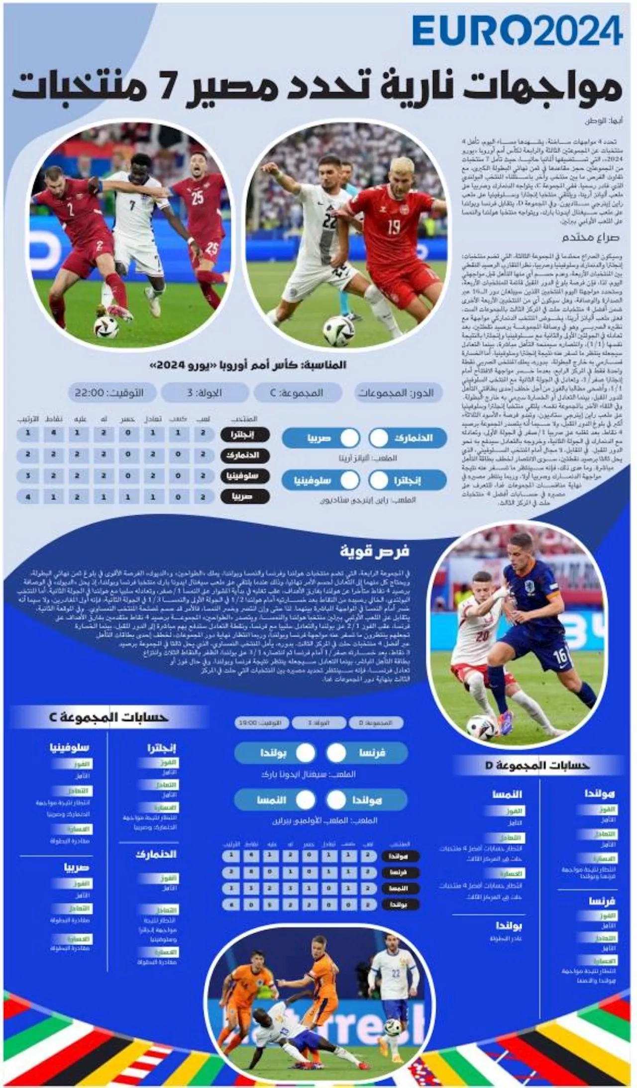 مواجهات نارية تحدد مصير 7 منتخبات