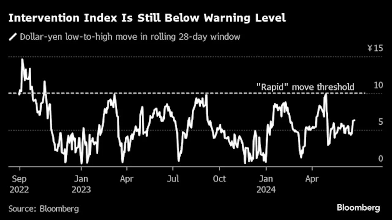 Asian Futures Muted as Nvidia Fuels Tech Concerns: Markets Wrap