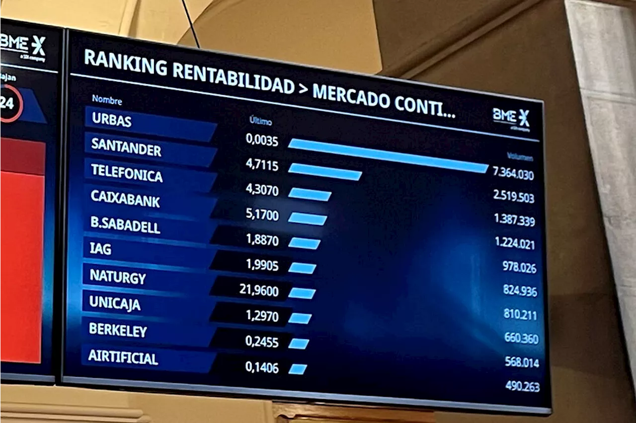 Ibex 35 hoy, La Bolsa en Directo | El Ibex pone en peligro los 11.000 puntos