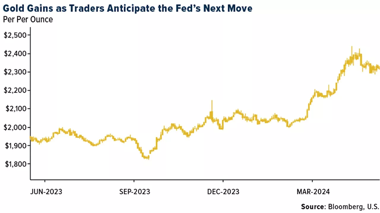 Gold SWOT: China gold ETFs added $253 million, marking the sixth month of inflows