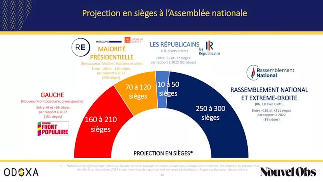 La triangulaire, nouvelle donne de la campagne express