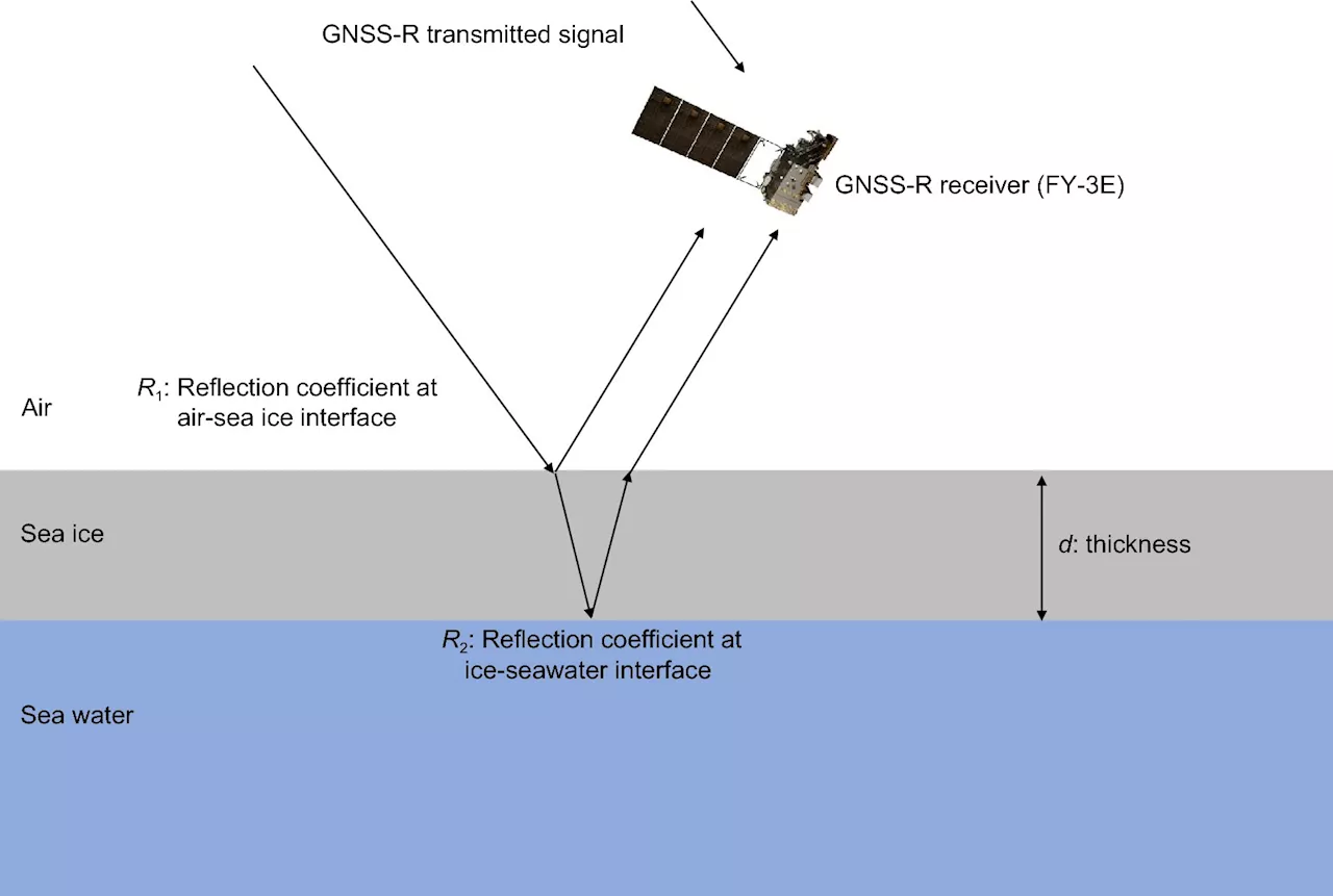 Ice recon: Satellite navigation breakthrough in mapping sea ice thickness