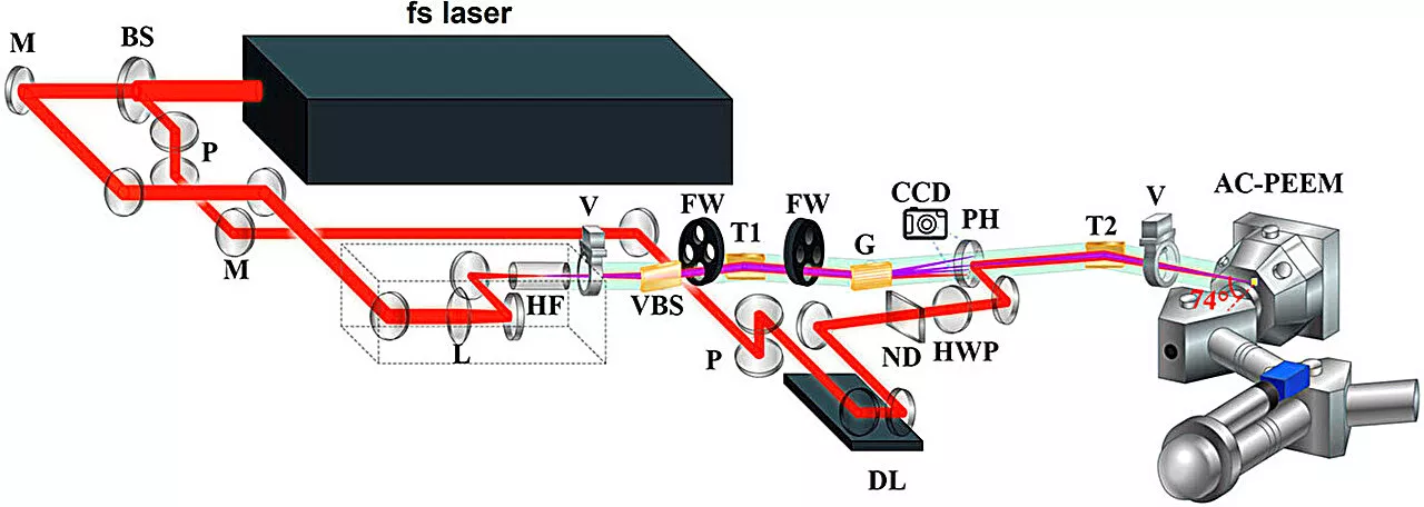 Speeding through the microcosm: Insights into ultrafast electron and lattice dynamics