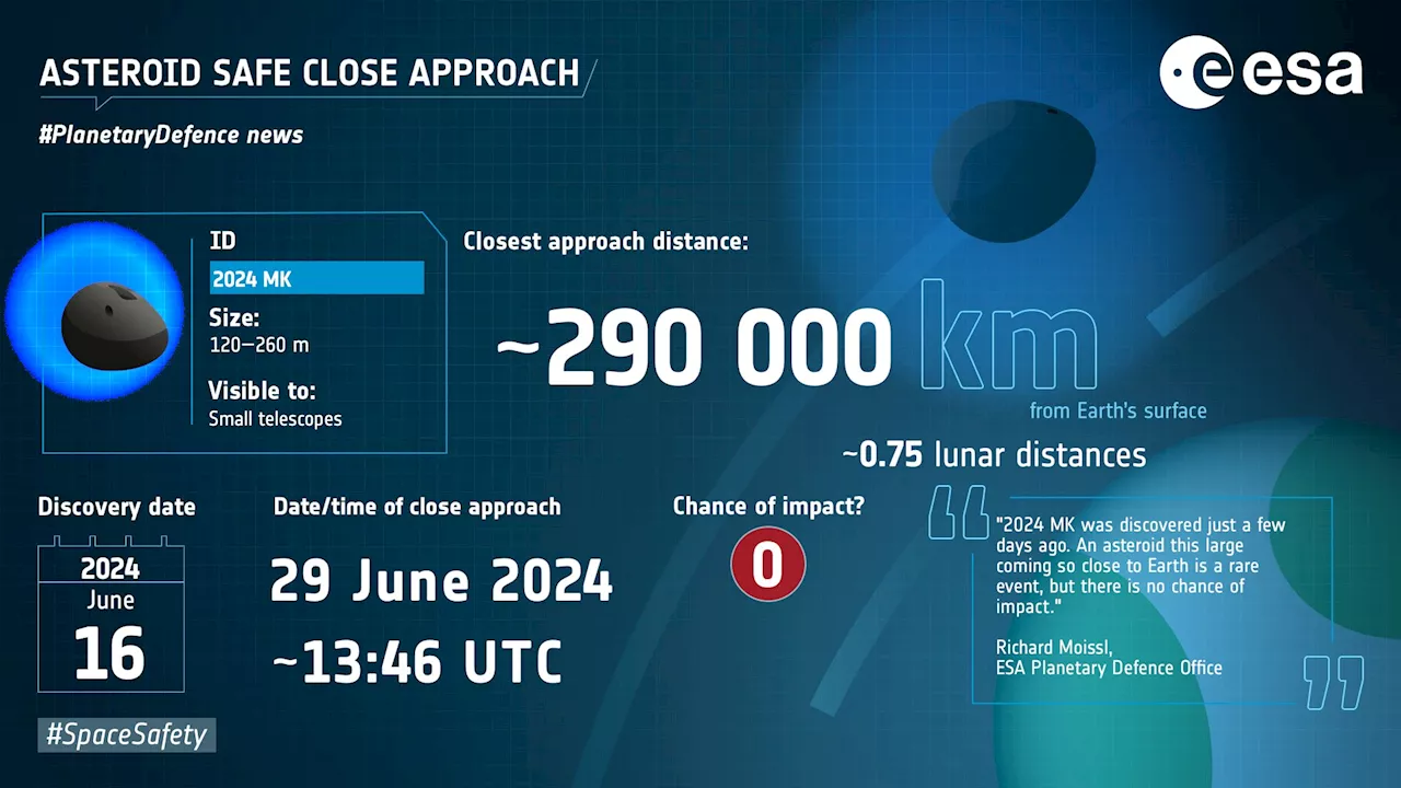 Two large asteroids safely pass Earth just 42 hours apart