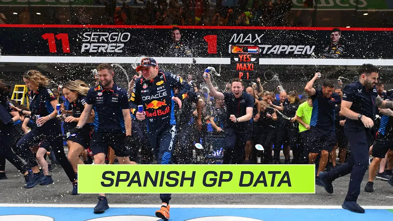 Spanish GP data: How Max Verstappen cooked against a quicker McLaren in Barcelona