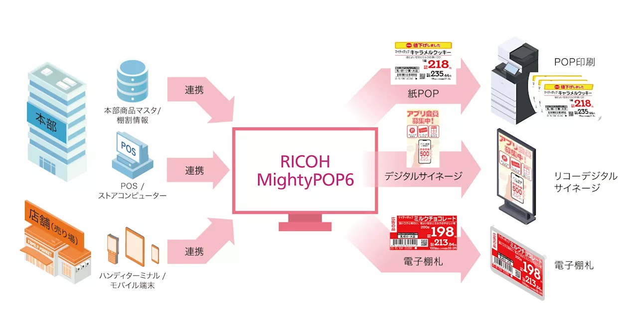 リコージャパン、POP作成支援システム「RICOH MightyPOP6」を提供開始