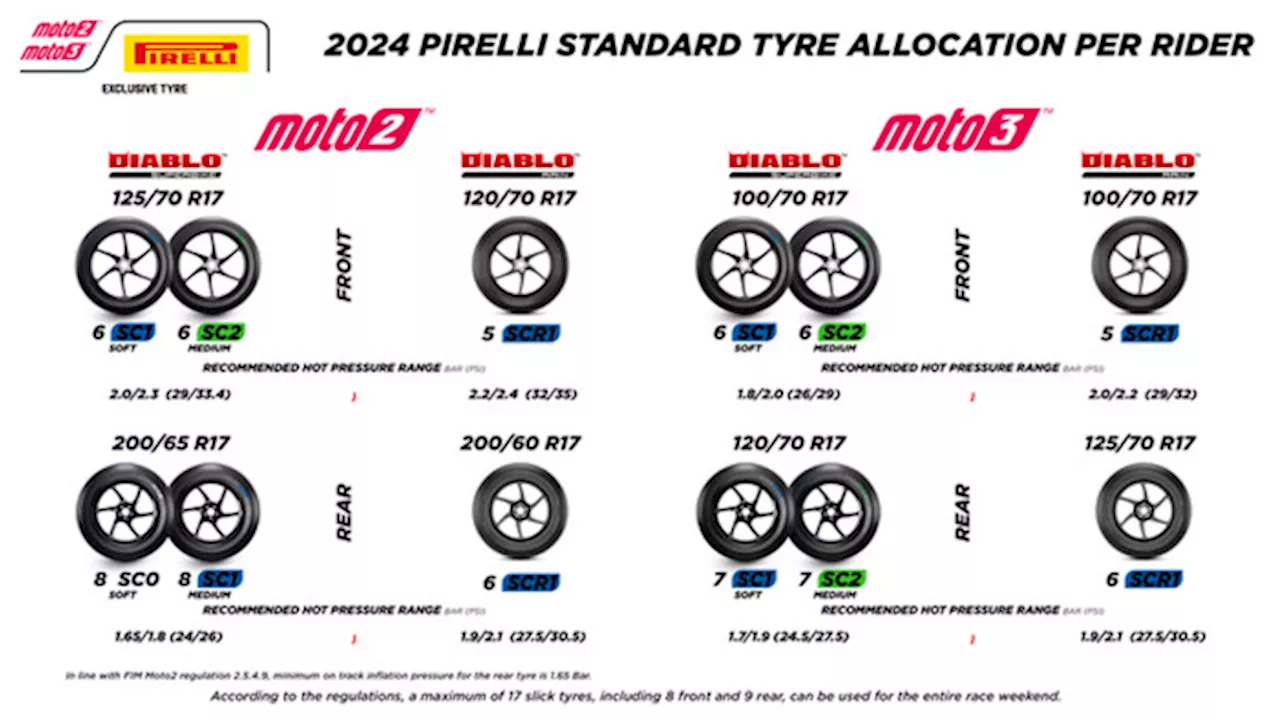 Pirelli ad Assen con pneumatici di serie per Moto2 e Moto3