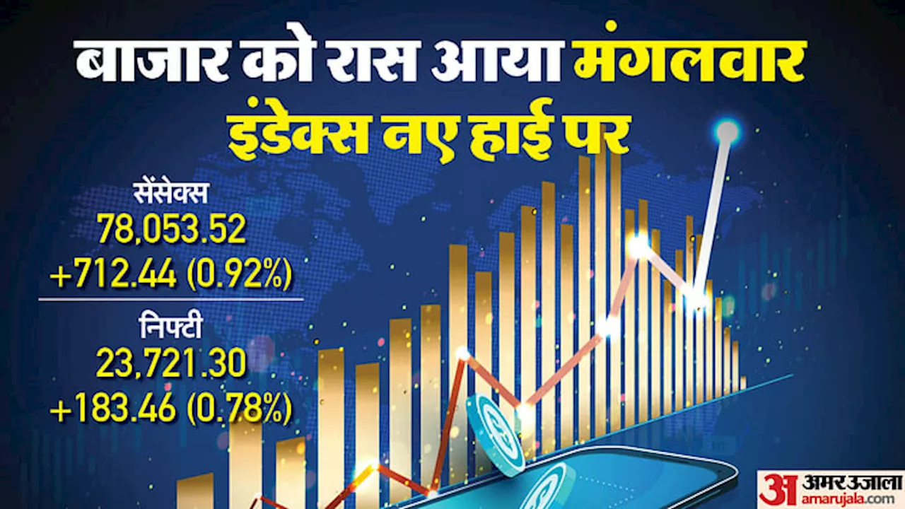 Sensex Closing Bell: शेयर बाजार में सब 'मंगल', सेंसेक्स पहली बार 78000 पार, निफ्टी 23700 पार कर नए शिखर पर