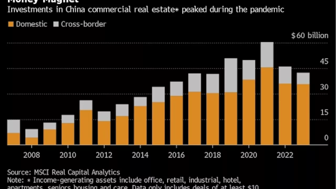 A $100 Billion Bet on China’s Economy Sours as Warehouses Empty