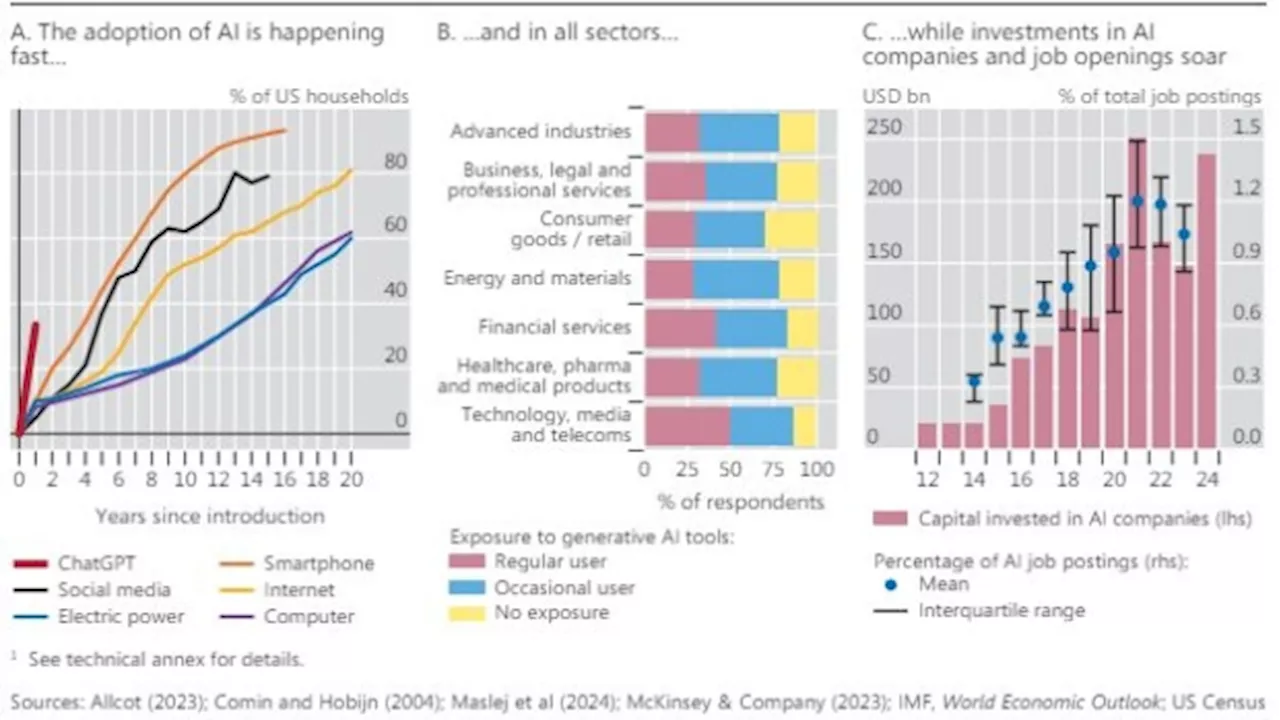 AI Is Challenge for Central Banks to Raise Their Game, BIS Says