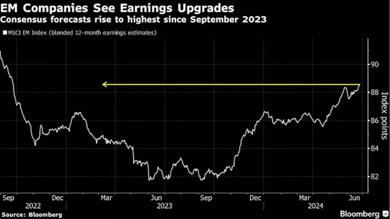 Mexican Peso Leads Emerging FX Lower Amid Greenback’s Comeback