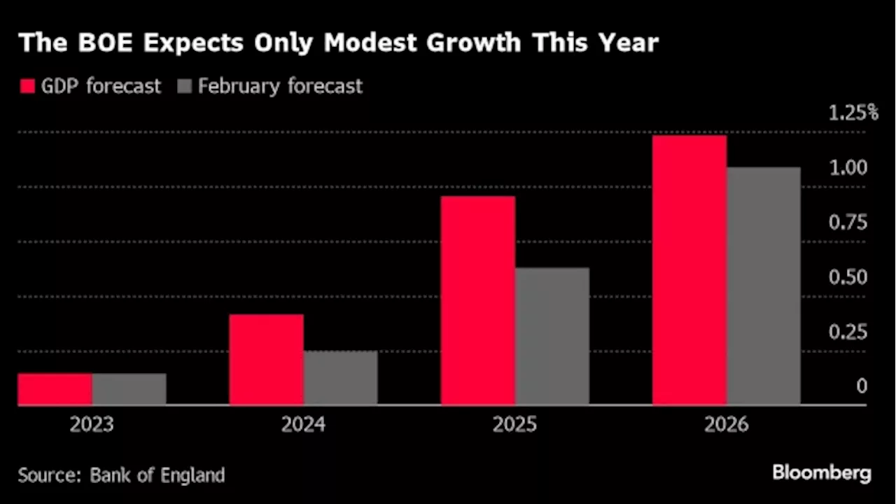 UK Labour to Seek Economic Growth of at Least 2.5%, Starmer Says