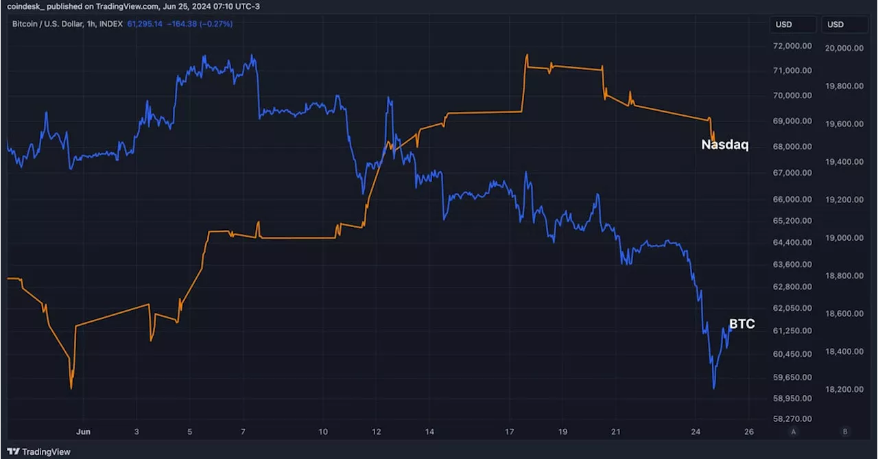 First Mover Americas: BTC Steadies, but 10% Monthly Loss Questions Nasdaq Rally