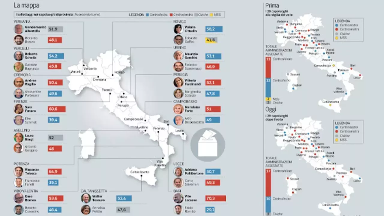 Perugia: I Risultati Delle Elezioni Comunali 2024: Il Centrosinistra ...