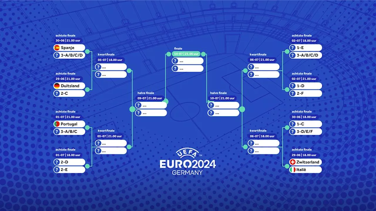 Scenario's Oranje in poule D en daarna: tweede worden lijkt minst gunstig