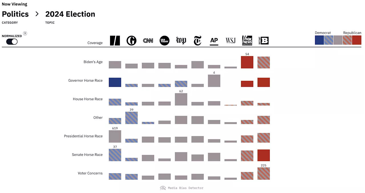 Mapping media bias: How AI powers a new media bias detector