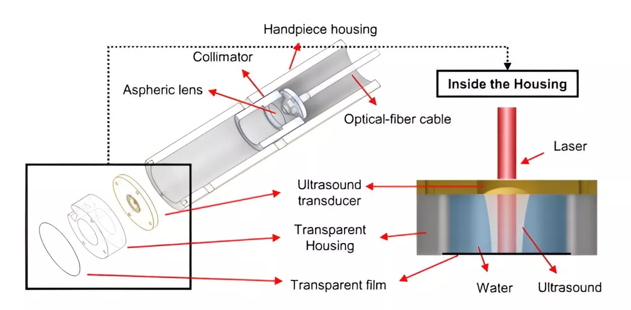 New paradigm in photothermal therapy: Researchers develop ultrasound-assisted photothermal therapy technology