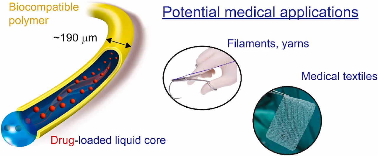 Researchers develop polymer fibers that can facilitate controlled, local drug delivery