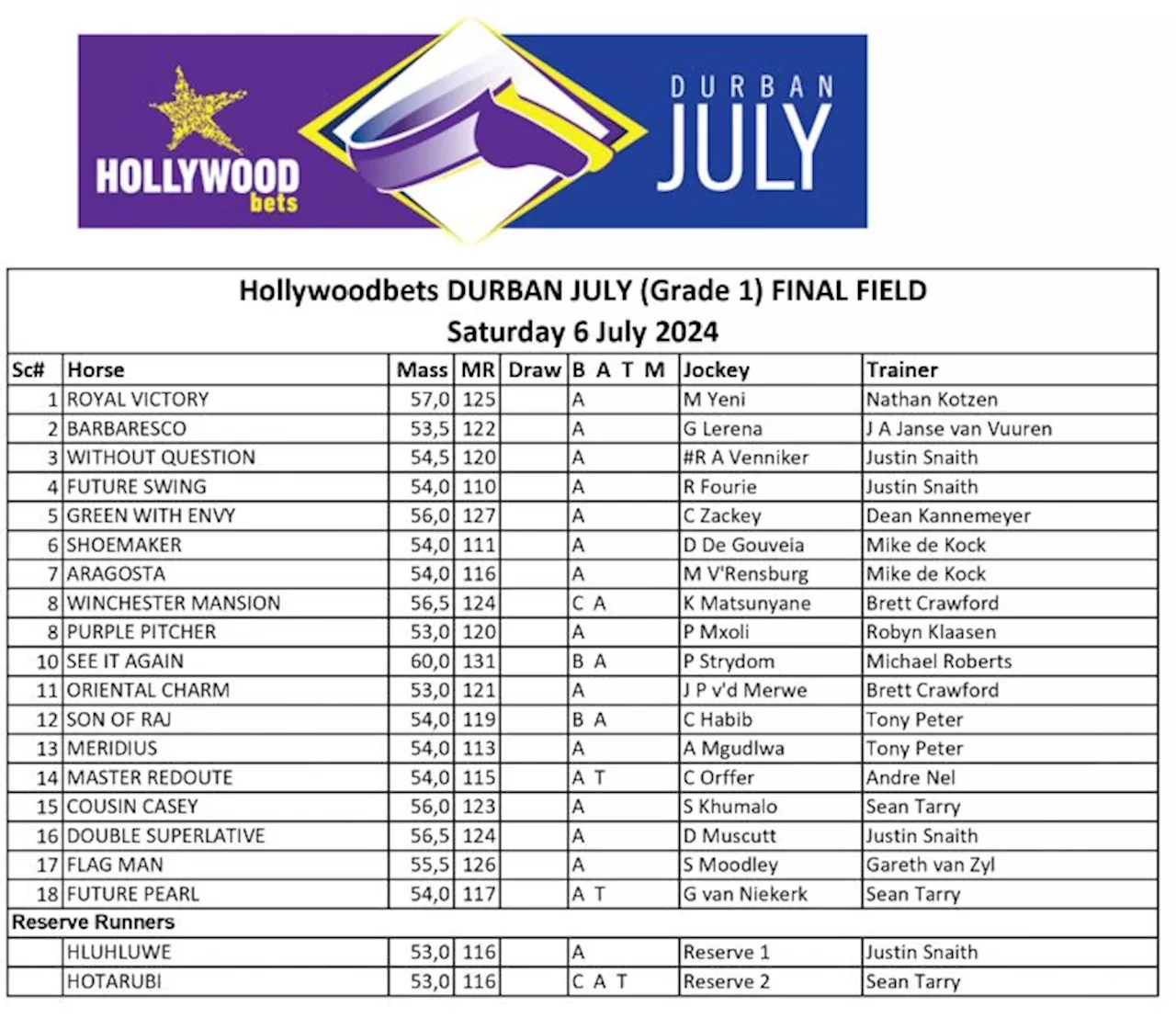 Hollywoodbets Durban July: Meet the class of 2024!