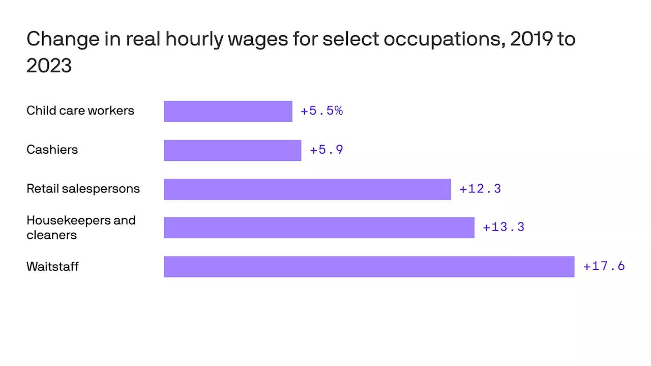 The messed up market for child care workers