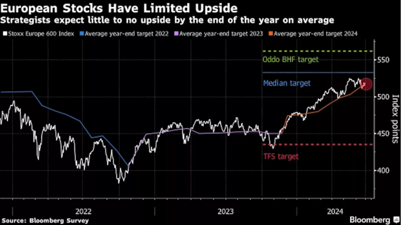 European Stocks Decline as Bond Yields Rise on Rates Uncertainty