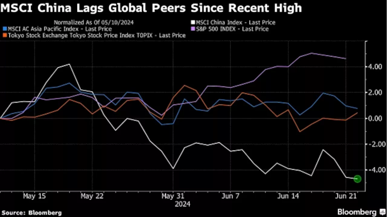 Man Group Fund Expects China Market Rebound With Policy Boost