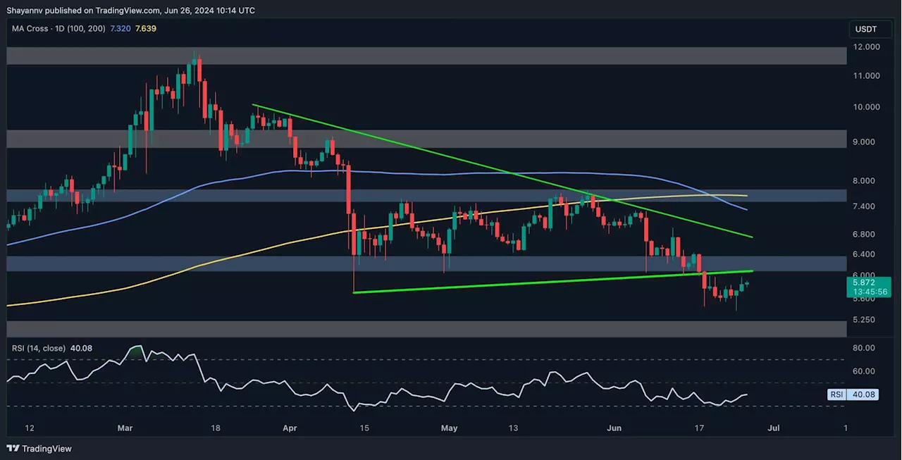 Polkadot Price Analysis: Where Is DOT Heading Next After Losing the $6 Level?
