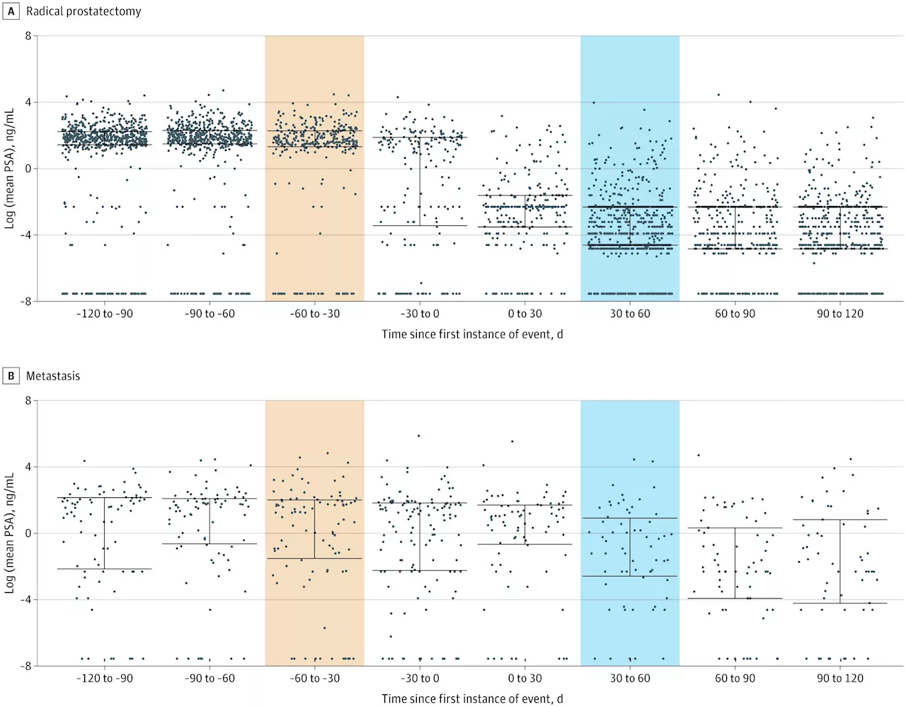 Combining genomic analyses and outcome data is promising strategy for prostate cancer treatment