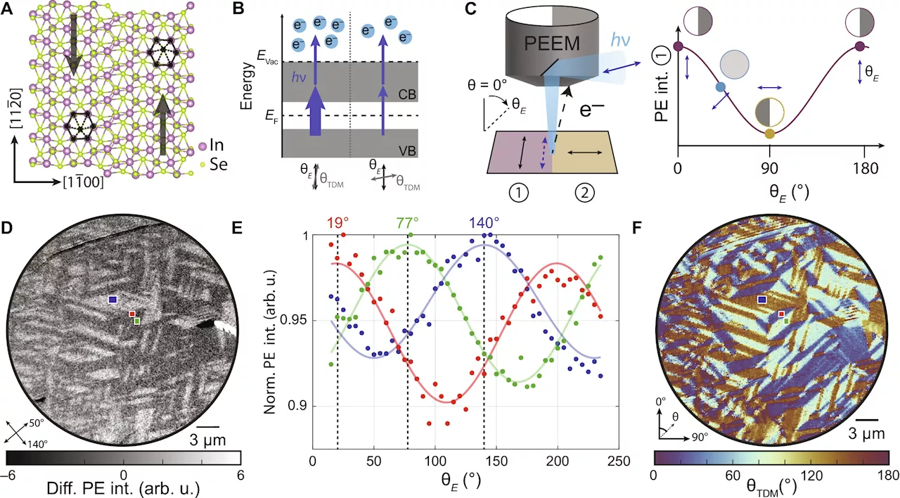 Scientists pioneer technique to visualize anti-ferroelectric materials